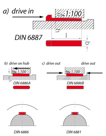 Key connections diagram