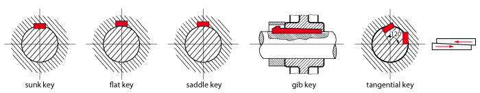 Types of keyed connections