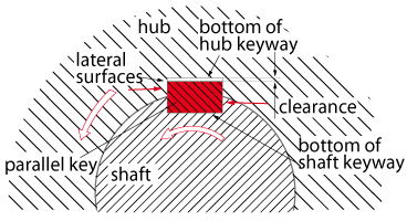 Parallel key connection diagram